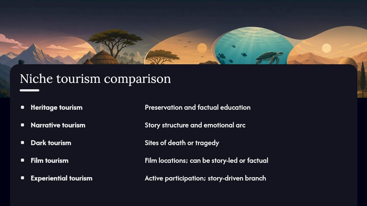 Comparison diagram of niche tourism types